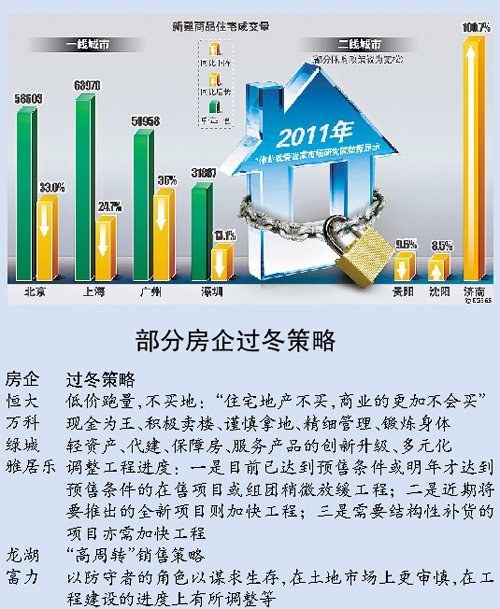 全國(guó)住宅地價(jià)四季度停漲 大部分房企裁員