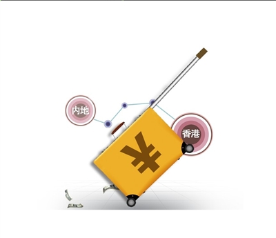 內(nèi)地居民在港可開(kāi)人民幣賬戶(hù)