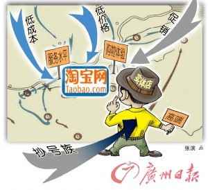 網購物狂歡節將近 