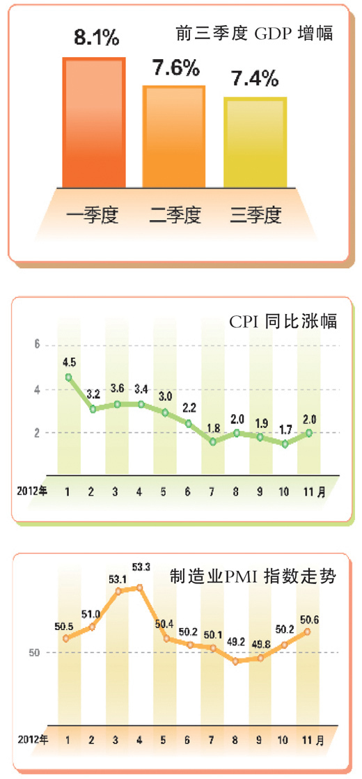 從緩中趨穩走向筑底回升（年終形勢述評）