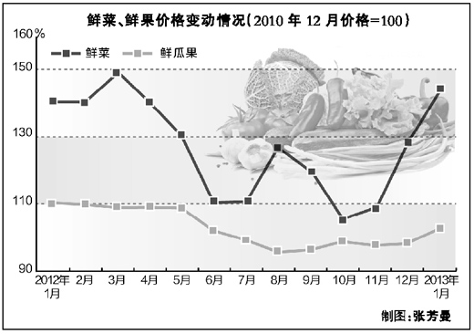 蛇年問物價 專家否認(rèn)物價將進(jìn)入上升周期