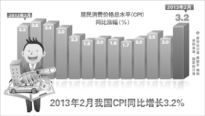 國(guó)家統(tǒng)計(jì)局：近期物價(jià)大漲可能性不大