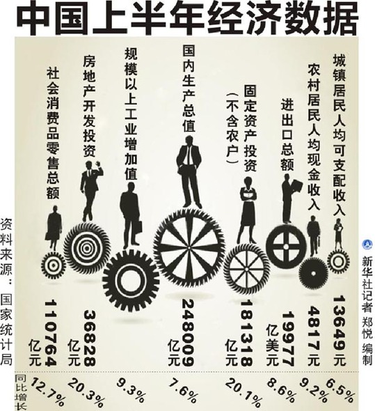 媒體聚焦：中國(guó)經(jīng)濟(jì)宏觀策凸顯推動(dòng)結(jié)構(gòu)調(diào)整決心