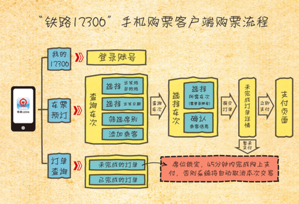 “鐵路12306”手機購票客戶端將于8日上線試運行