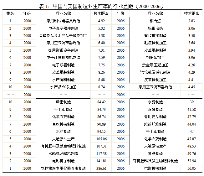 “唱衰中國(guó)”不攻自破