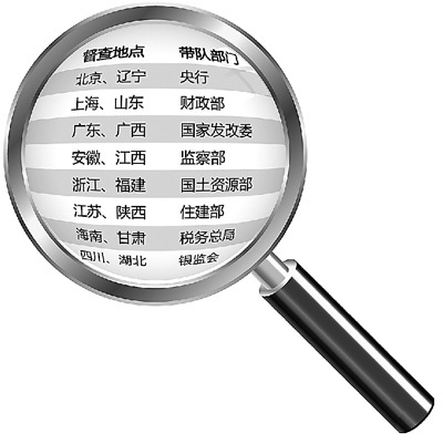 當前房地產市場調控評述:關鍵時期的關鍵之舉