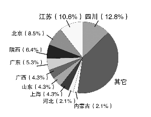 南京人“吃辣指數(shù)”江蘇排第一