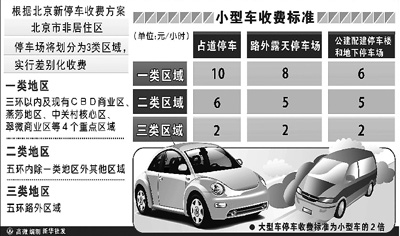 停車費大漲,咱這車還怎么開?