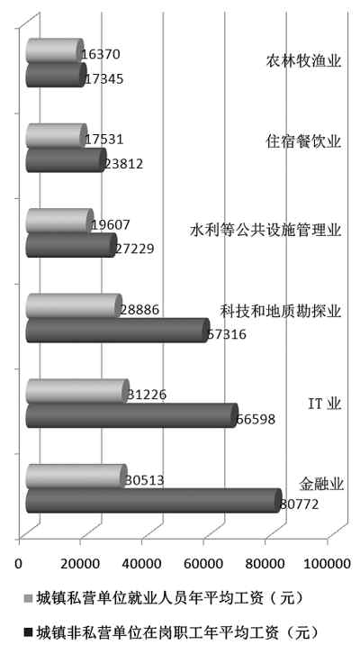 收入差距=社會不公?如何看待收入差距