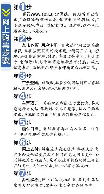 2012春運(yùn)火車票網(wǎng)上訂購(gòu)攻略