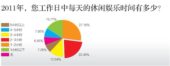 中國哪個城市最幸福？ 北方城市領(lǐng)先南方(圖)