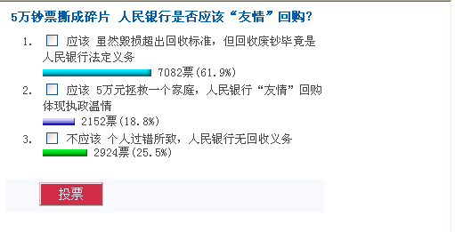 近八成網(wǎng)友認(rèn)為人民銀行應(yīng)該回購(gòu)5萬(wàn)“渣渣錢”