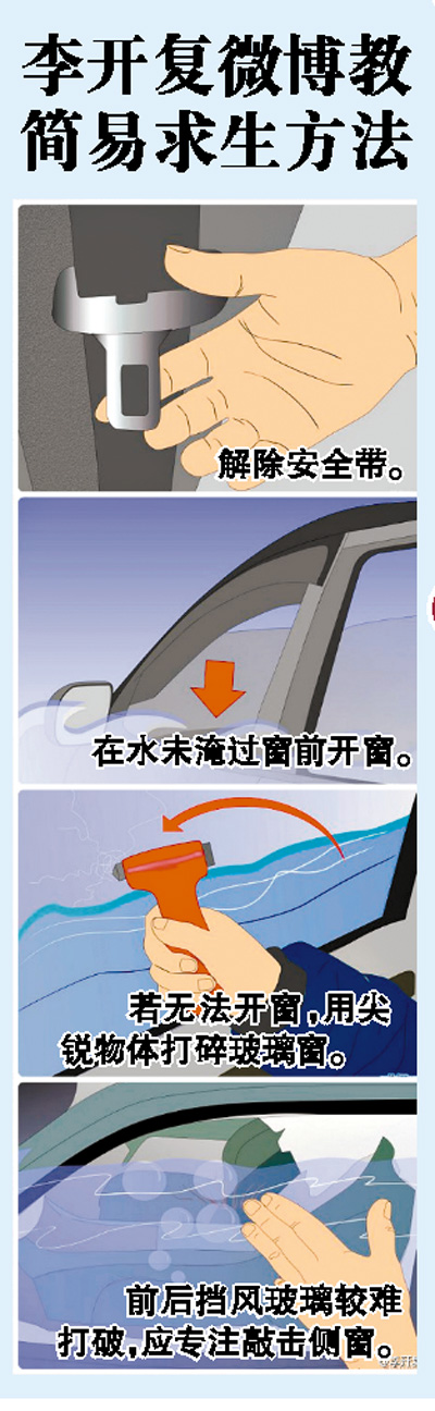 汽車(chē)頭枕破窗逃生？難！汽車(chē)專(zhuān)家傳授自救良方
