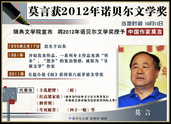 對話莫言