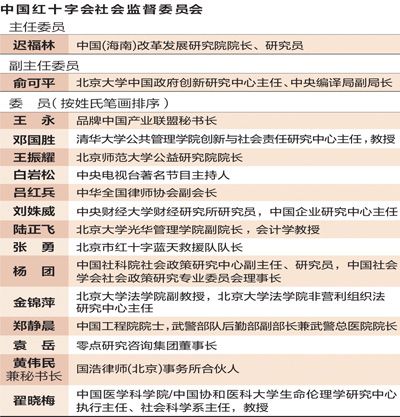 紅會回應社會監督委員會四點質疑:不強調名人效應