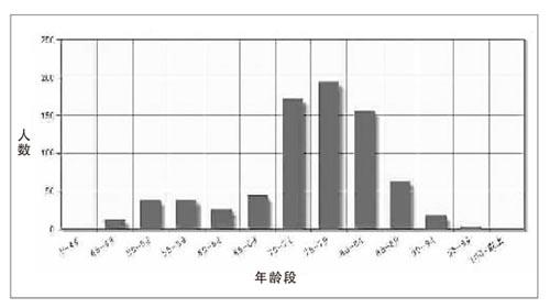 學者稱中國院士嚴重老齡化 權力介入成一大原因