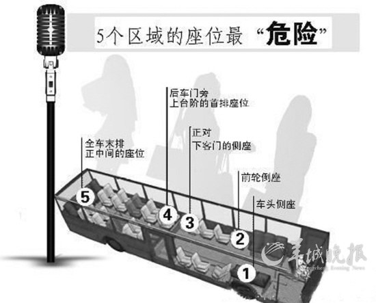 網友總結公交車最易走光位置 有車長稱“基本在理”