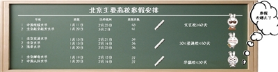 寒假長短不一 大學生吐槽高校寒假排行榜