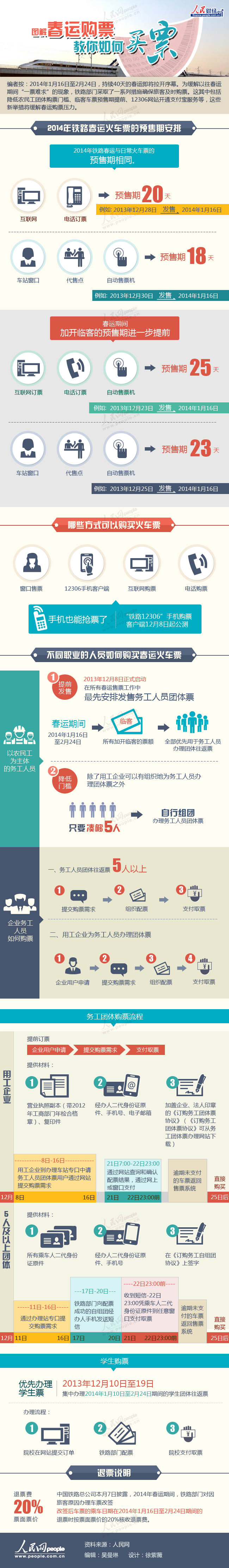 一張圖教你如何購(gòu)買(mǎi)春運(yùn)火車票