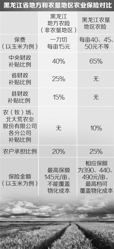 農業“保護傘”還需更多呵護（樣本·觀察經濟一線）