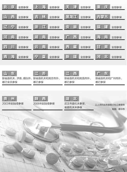 中國八成省份公務員已取消公費醫療納入醫保