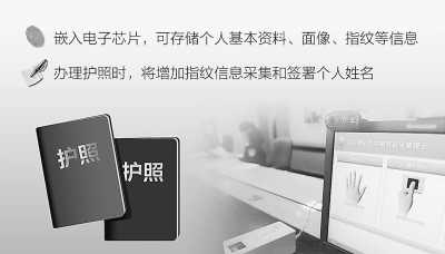 全國公安機關5月15日起簽發電子護照 需采集指紋