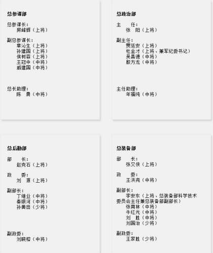 解放軍總參謀部人事調整：房峰輝任總參謀長