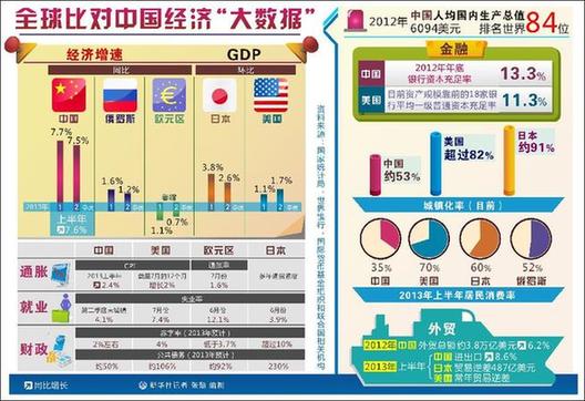 如何看當前經濟形勢：宏觀數據在向好 市場信心在增強