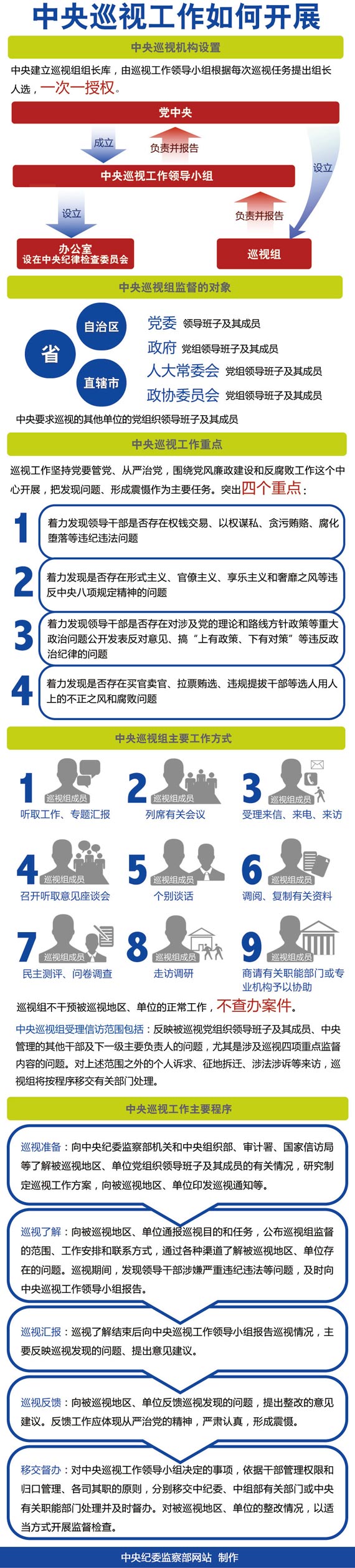 中紀(jì)委圖解“尋虎找蠅”9大手段 普及反腐知識