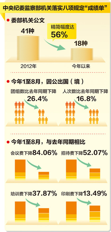 中央紀委機關會議費降八成