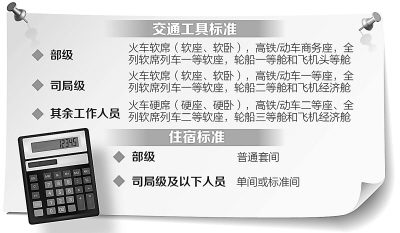 財政部：差旅費超標不報銷 部級可坐頭等艙