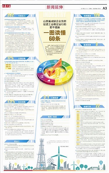 一圖讀懂山西省減輕企業負擔“60條”