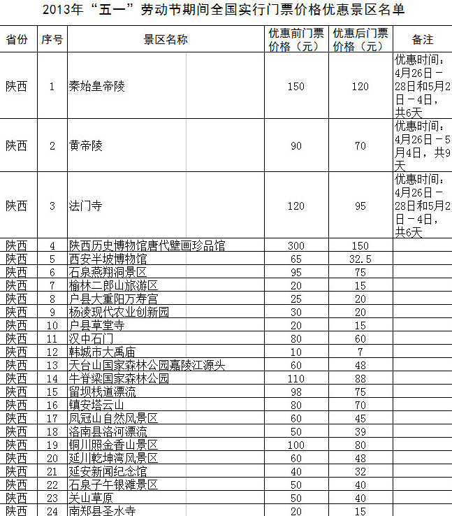 “五一”期間全國1200余家景區門票降價