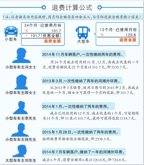 烏魯木齊河灘外環路退費不以繳費時間為依據月均退約120元或101元