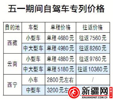 新疆鐵路五一開行汽車自駕游專列