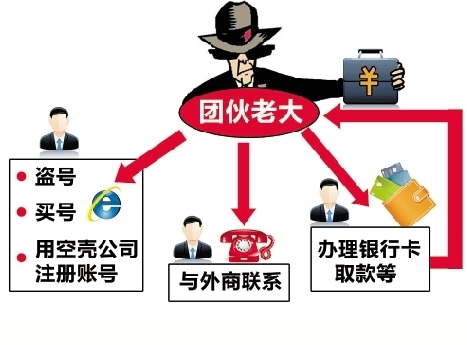 杭州警方首破跨國網(wǎng)絡(luò)詐騙案 抓獲36名嫌犯