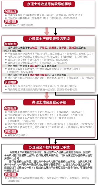 杭州經適房明起上市交易 手續怎么辦百科全問幫你問