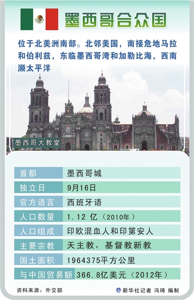 習近平明起感受拉美風情