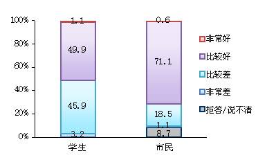 民調(diào)顯示:中日關(guān)系發(fā)展穩(wěn)中有升 文化經(jīng)濟(jì)是主流符號(hào)
