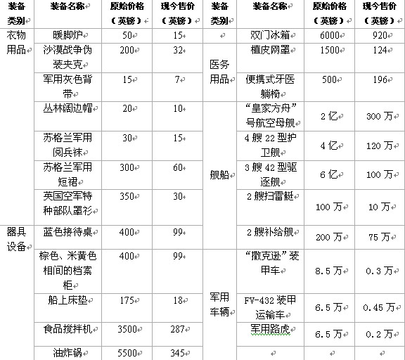 英國國防部“砸鍋賣鐵”湊經費 007佩戴手表難逃厄運