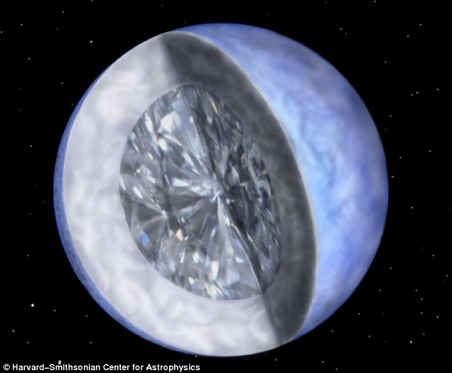 英國科學家發現“鉆石星球”