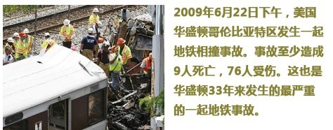 全球地鐵安全現狀
