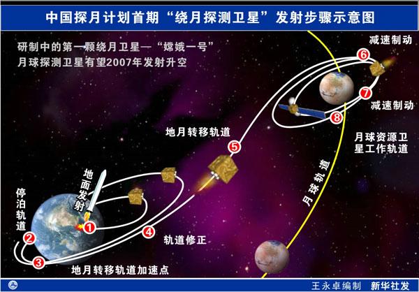 英希望參與我月球探測計劃 攜手訪嫦娥