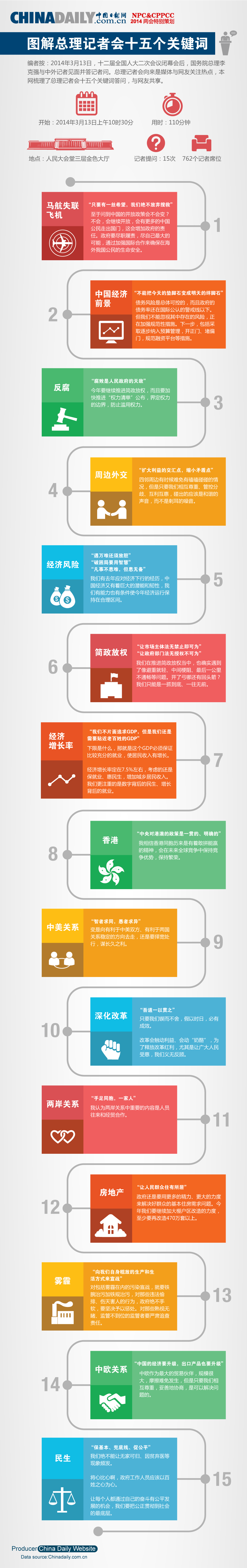 中國(guó)日?qǐng)?bào)網(wǎng)特別策劃：圖解總理記者會(huì)十五個(gè)關(guān)鍵詞