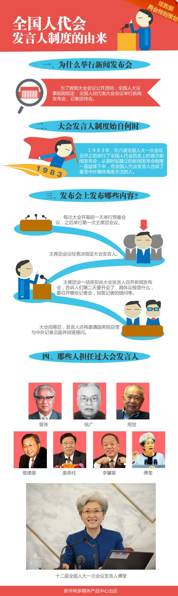 [圖解]全國人代會發(fā)言人制度的由來