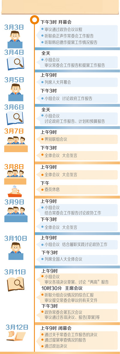 政協會議日程