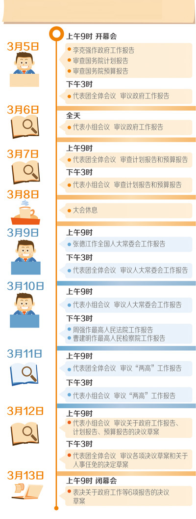 人大會議日程