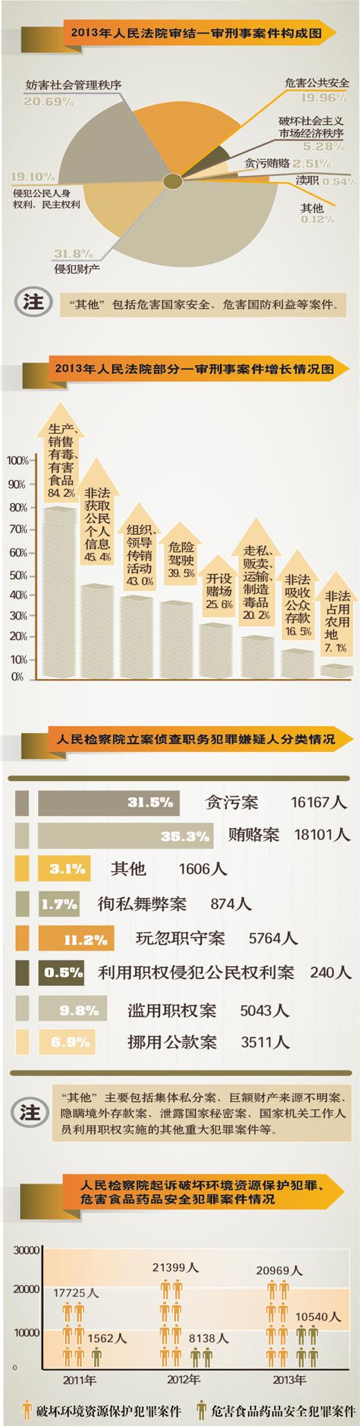 兩高報告：感受數據背后的公平正義