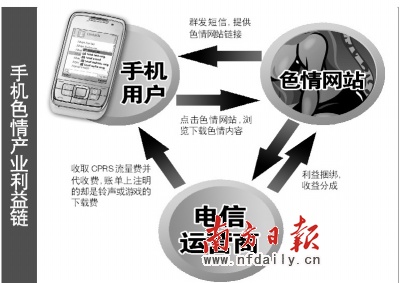 廣東：打擊色情網站“手機警察”上崗