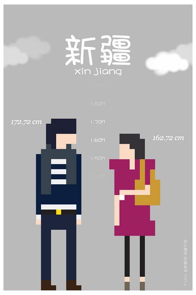 各省平均身高 你達標了嗎？